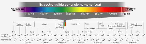 thumb 800px-Electromagnetic spectrum-es.svg