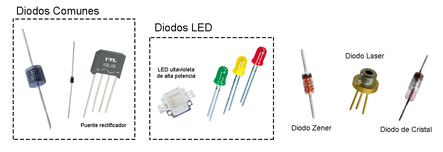 Tipos de diodos