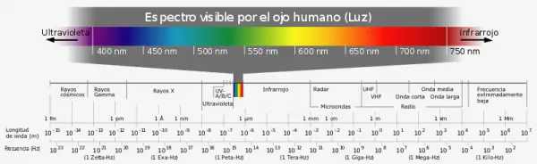 thumb 800px-Electromagnetic spectrum-es.svg